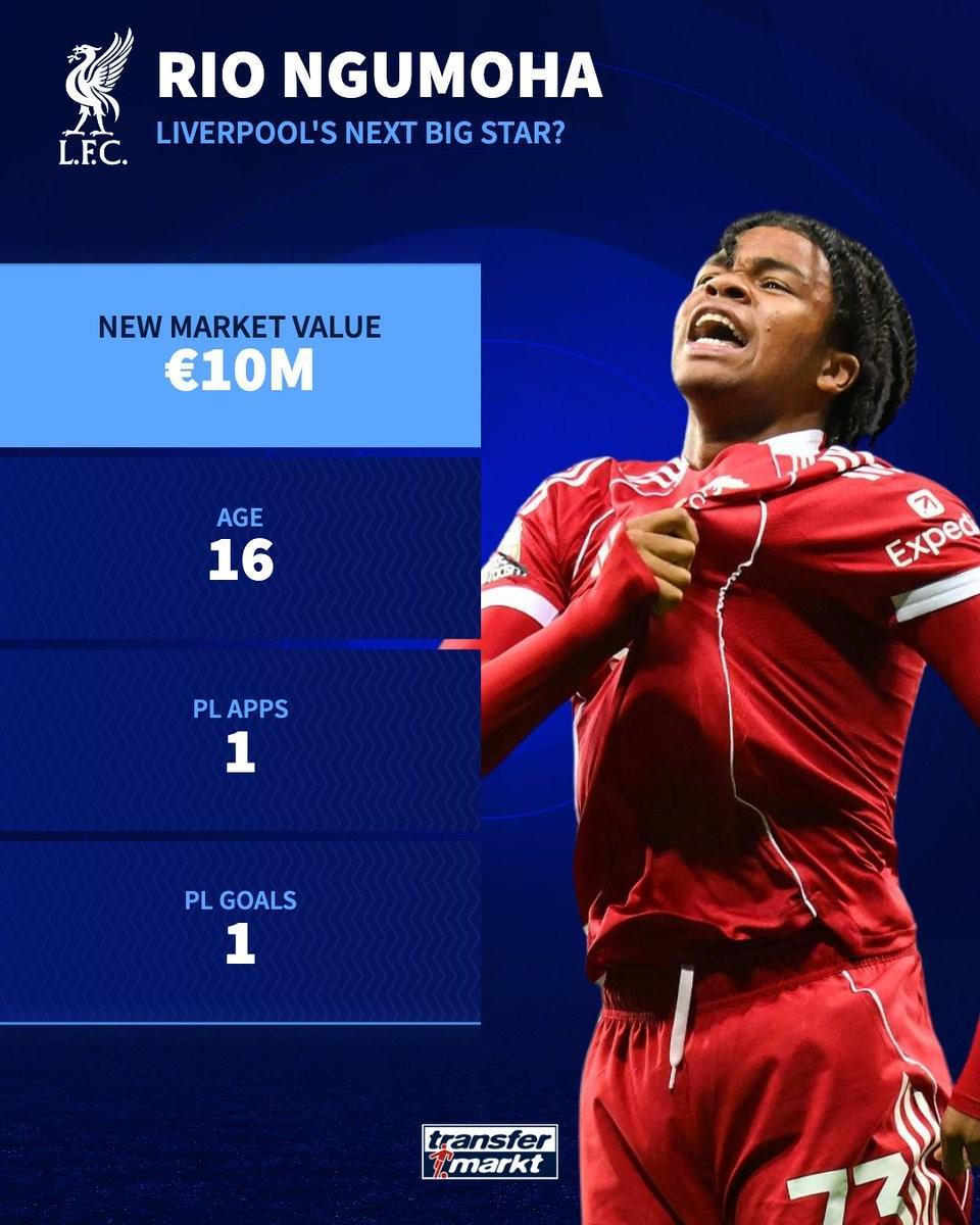 1000万欧，英超首秀破门后恩古莫哈首次获得德转身价