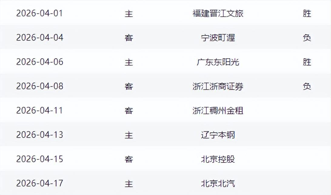 山东男篮客战浙江赢球难，邱彪重用琼斯还是斯蒂尔，成为一大看点